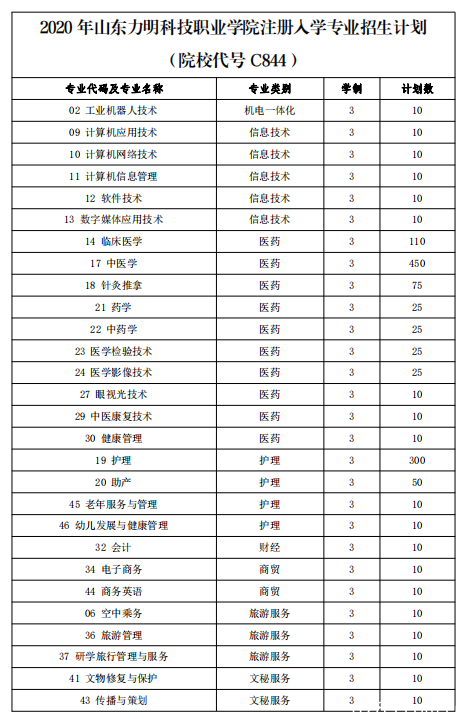 山東力明科技職業(yè)學(xué)院